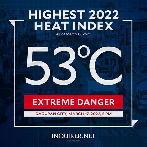 pangasinan degree celsius today|PAGASA.